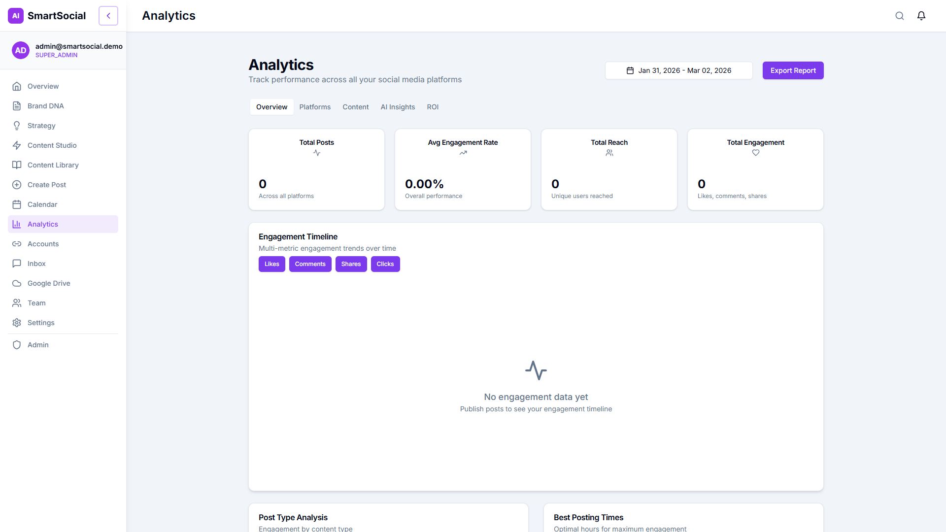 Real Analytics — live data synced from your actual platform performance